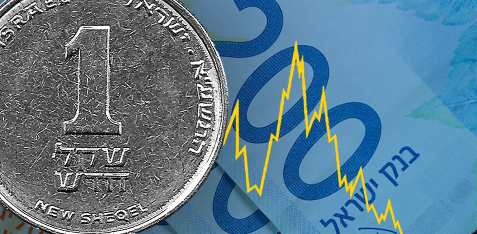 Shekel sharply weakens as markets tumble