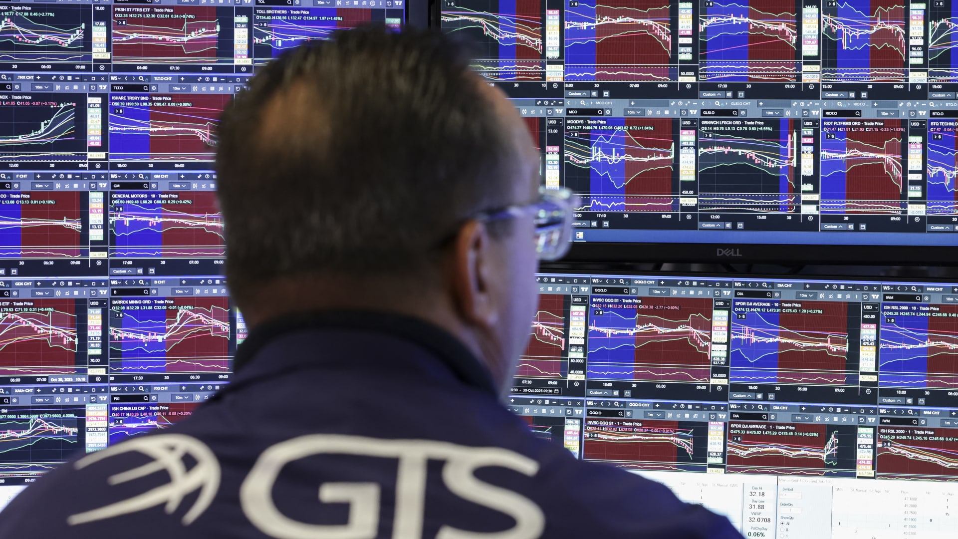 Lock in the gain? S&P 500 enters final two months of the year up 16%