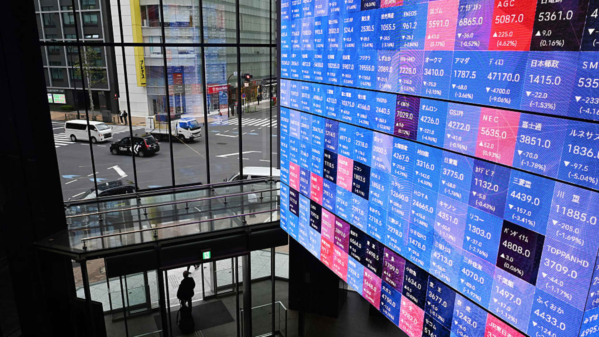 Nikkei 225, Kospi, Nifty 50 Nikkei 225, Kospi, Nifty 50