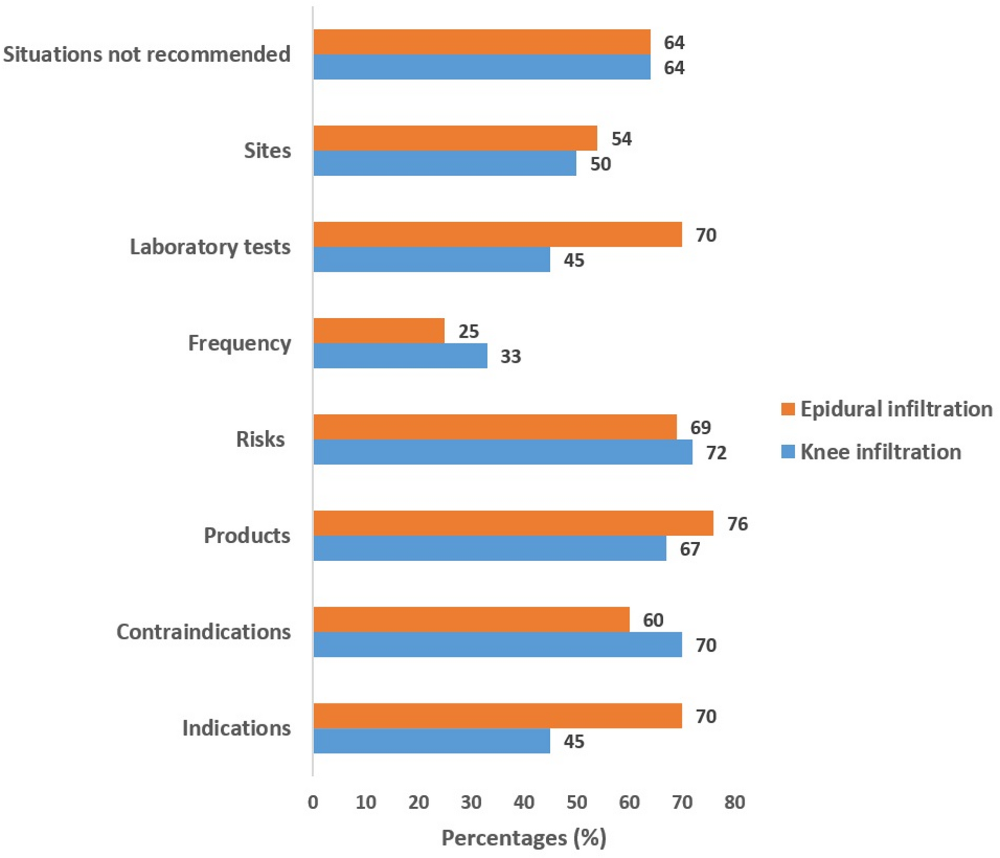 Knowledge and practices of young general practitioners with regard to knee and epidural infiltrations in Cameroon | BMC Primary Care