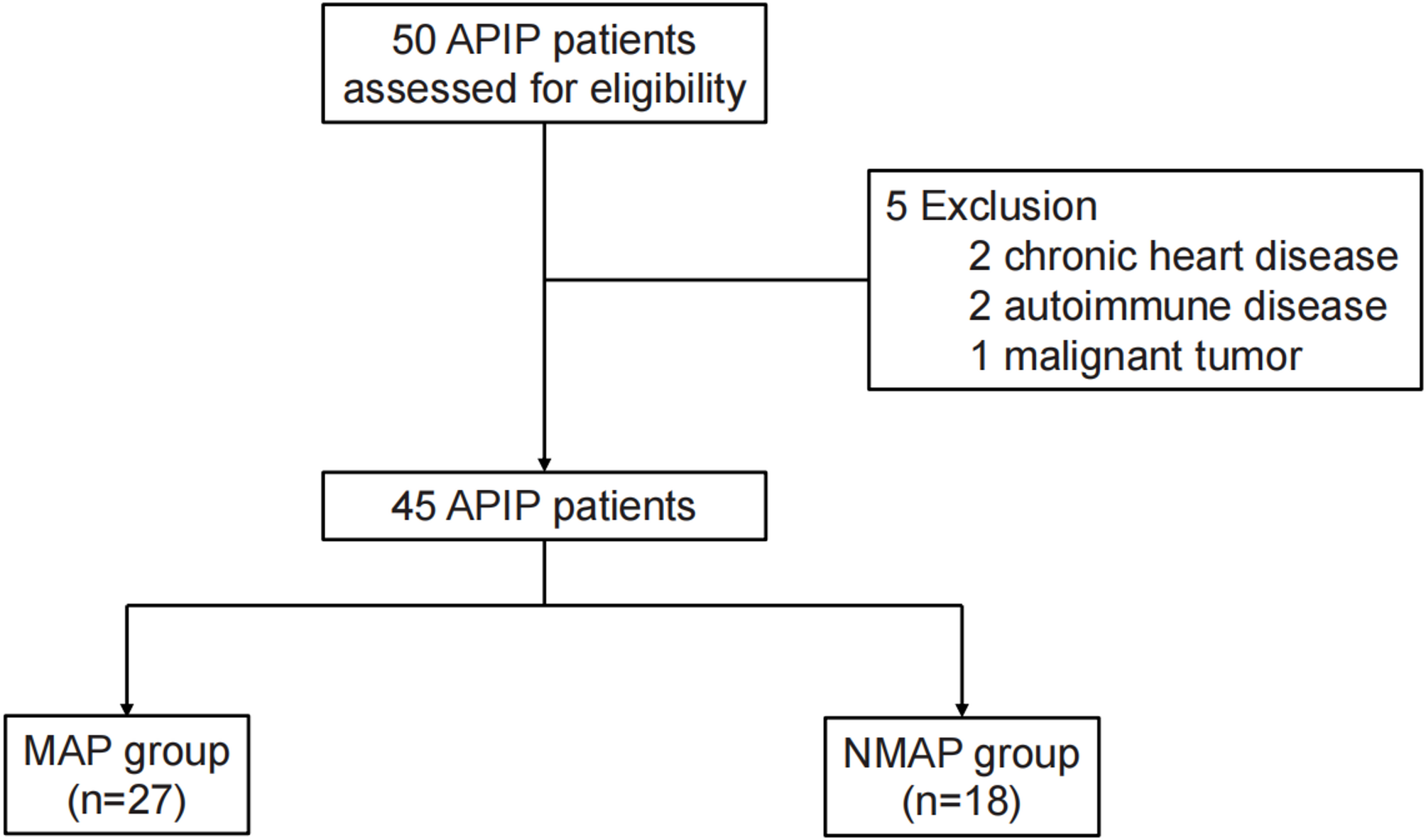 Development of a novel nomogram to predict the prognosis of acute pancreatitis in pregnancy | BMC Gastroenterology