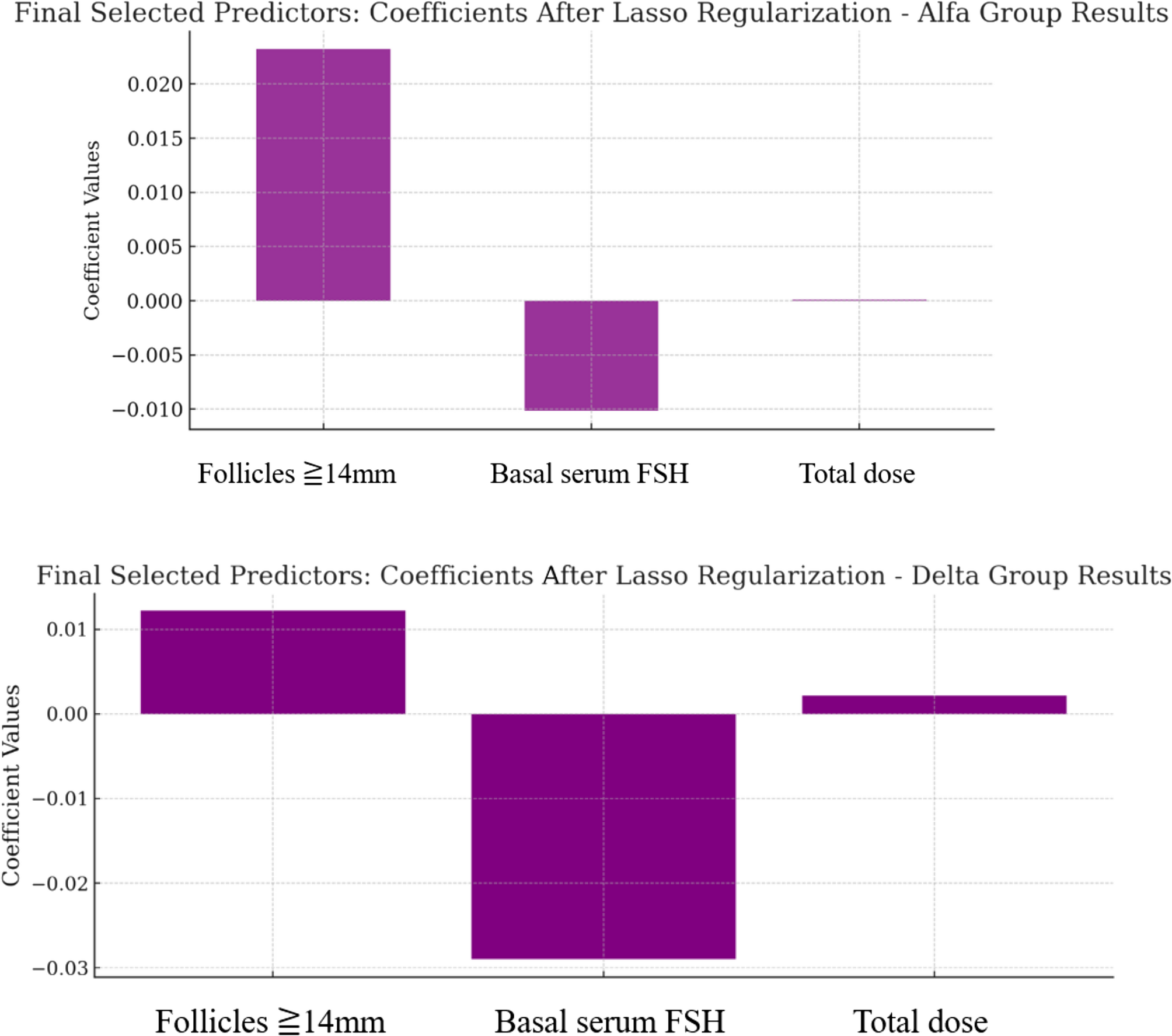 Predicting the optimal timing for triggering in controlled ovarian stimulation: mature oocytes retrieval predictor | Reproductive Biology and Endocrinology