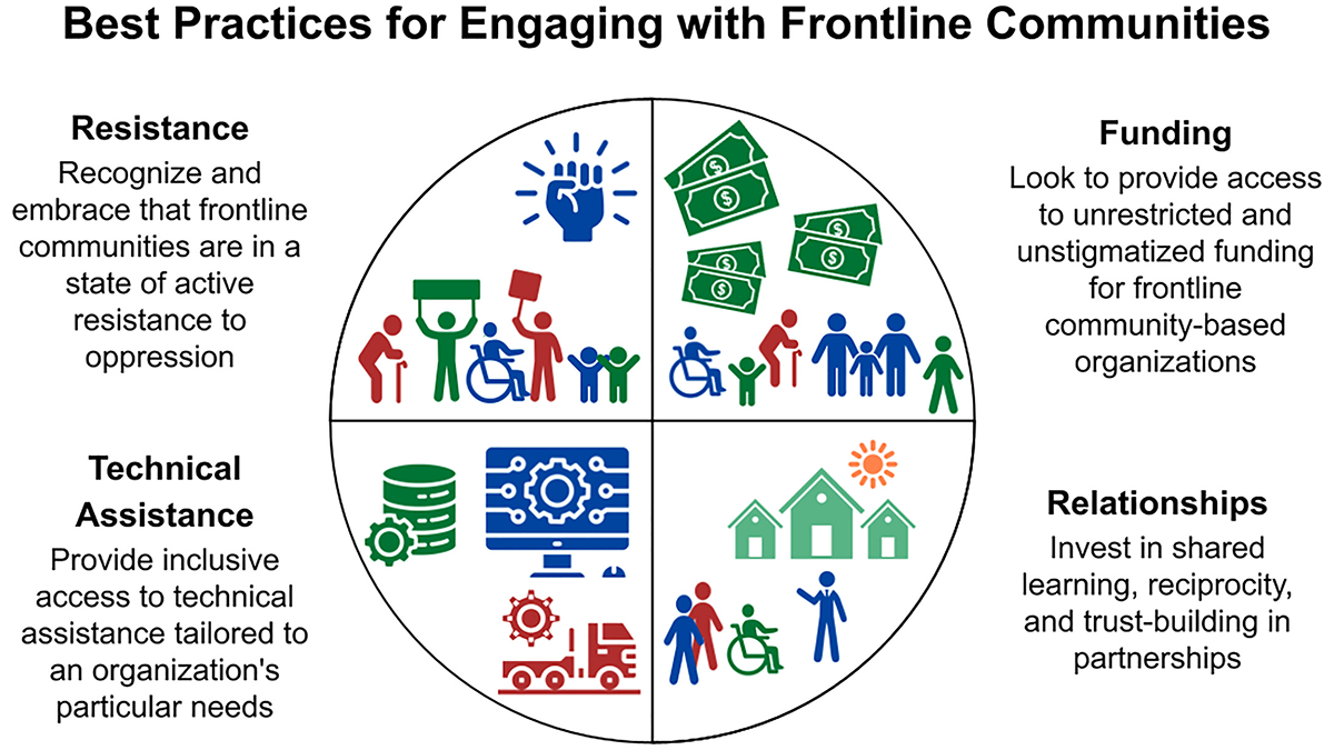 Rethinking Engagement with Frontline Communities Rethinking Engagement with Frontline Communities
