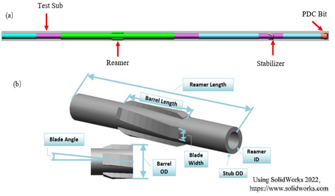 Vibration behavior analysis of reamers based on drill string dynamics