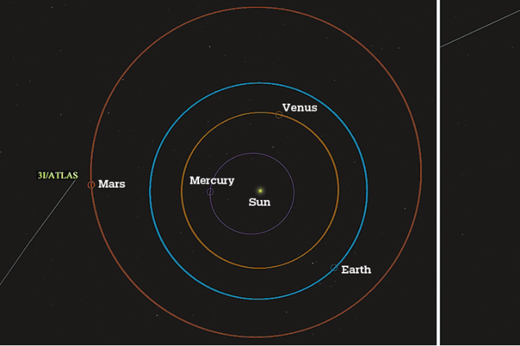 Nation’s Mars orbiter snaps images of interstellar object Nation’s Mars orbiter snaps images of interstellar object