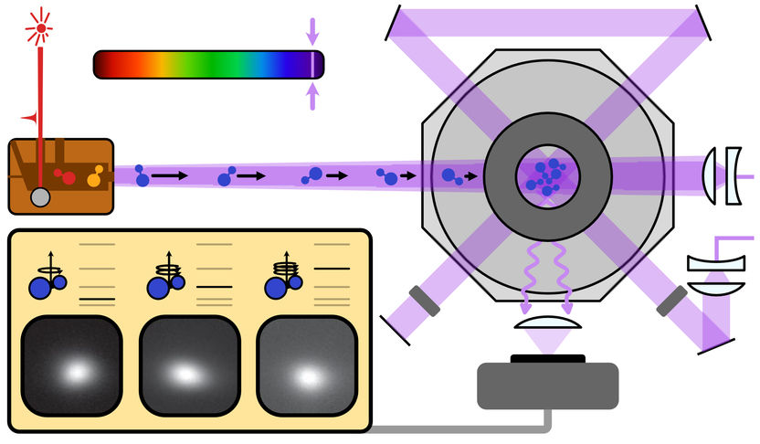 A breakthrough in laser cooling: trapping of a stable molecule with deep ultraviolet light A breakthrough in laser cooling: trapping of a stable molecule with deep ultraviolet light