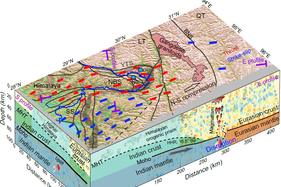 Chinese researchers solve mystery of seismic activities at eastern Himalayas