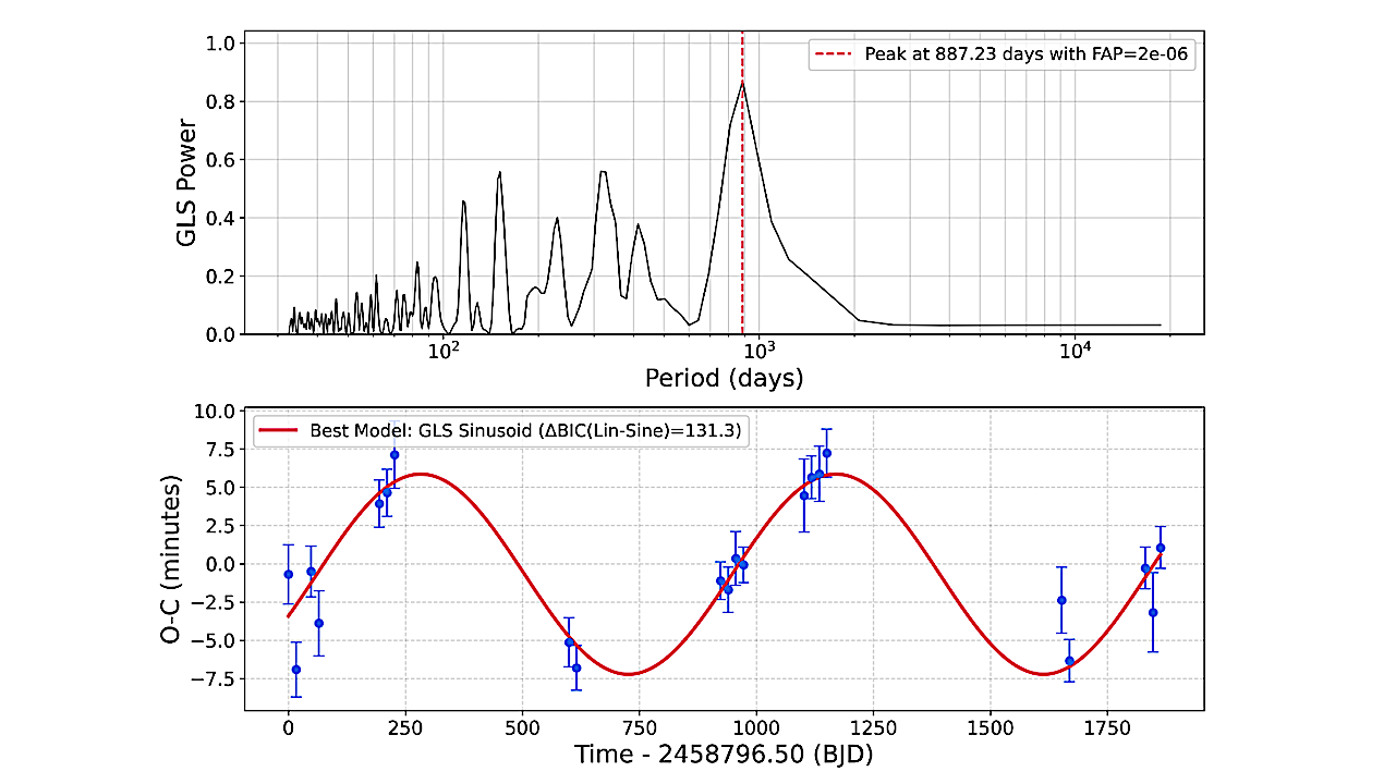 A Homogeneous TTV Investigation Of All TESS Systems With A Confirmed Single Transiting Planet
