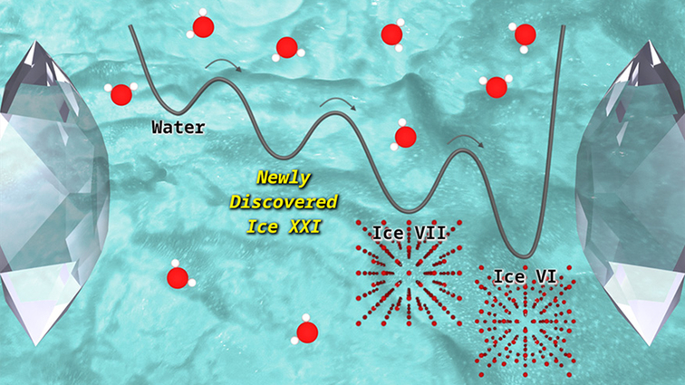 Researchers Discover Entirely New Phase Of Ice Researchers Discover Entirely New Phase Of Ice