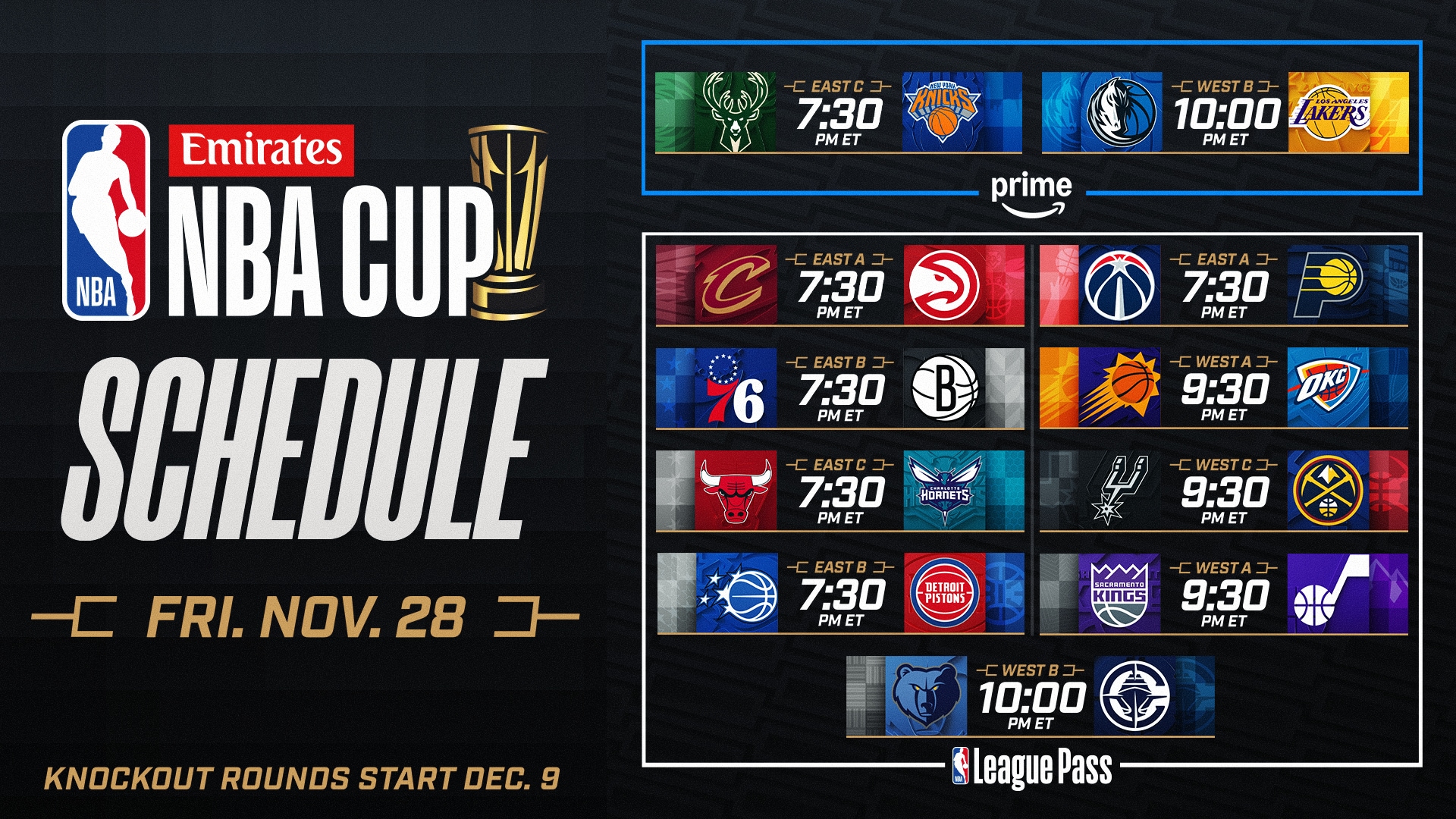 Emirates NBA Cup clinching scenarios, top moments
