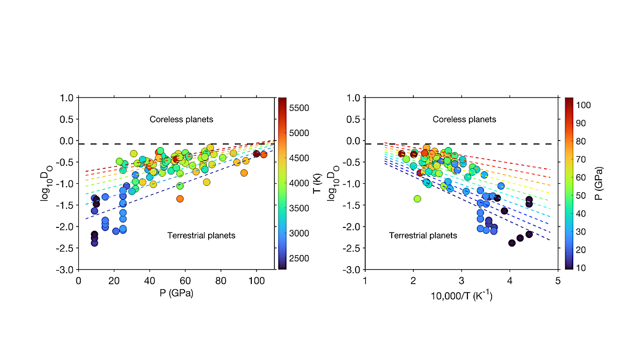 Limits On Forming Coreless Terrestrial Worlds In The TRAPPIST-1 System Limits On Forming Coreless Terrestrial Worlds In The TRAPPIST-1 System