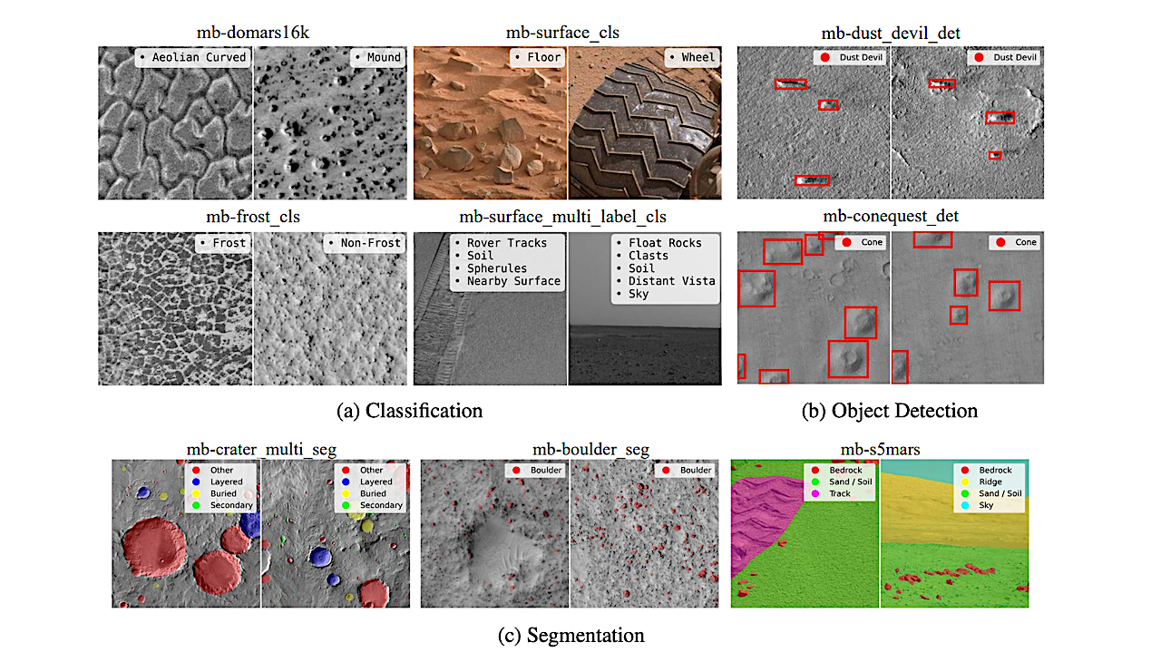 Mars-Bench: A Benchmark for Evaluating Foundation Models for Mars Science Tasks Mars-Bench: A Benchmark for Evaluating Foundation Models for Mars Science Tasks