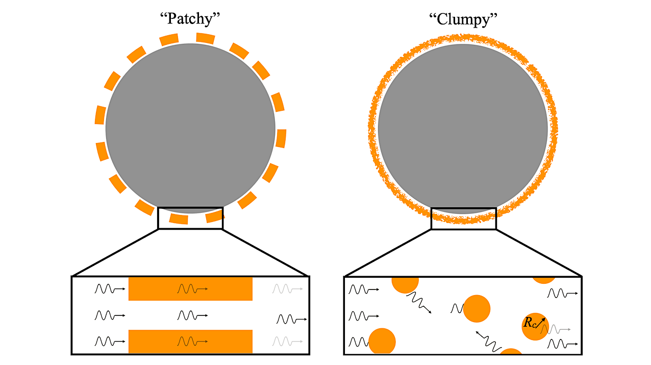 Resolving The Flat-spectrum Conundrum: Clumpy Aerosol Distributions In Sub-Neptune Atmospheres