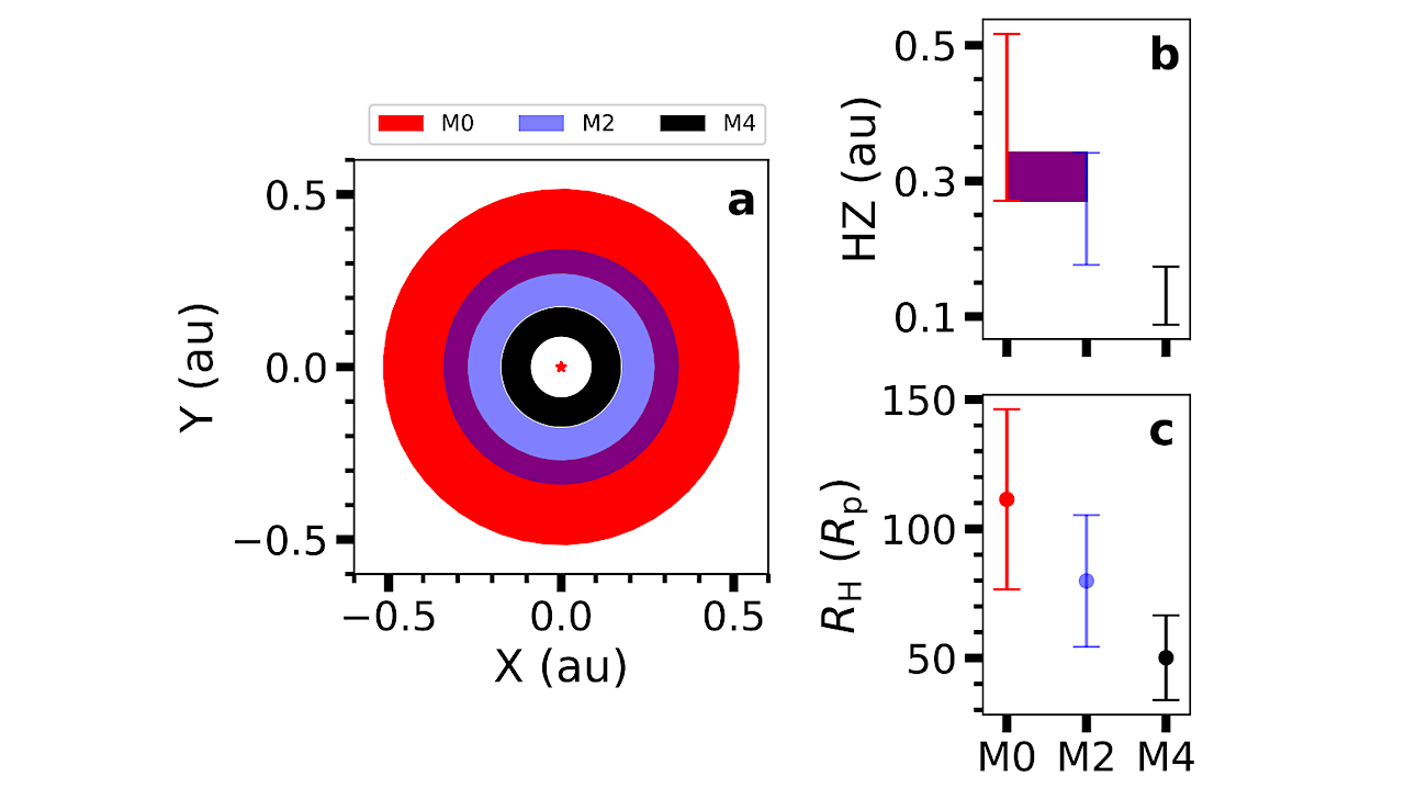Tidally Torn: Why the Most Common Stars May Lack Large, Habitable-Zone Moons