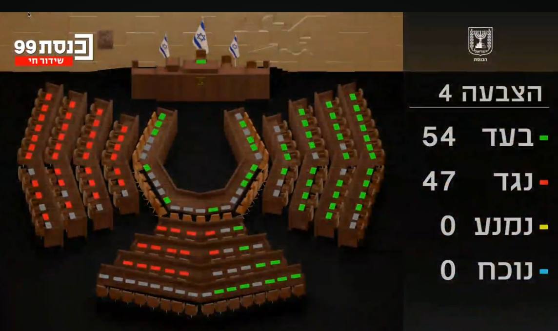 עבר בקריאה ראשונה: רפורמת התקשורת של קרעי יוצאת לדרך