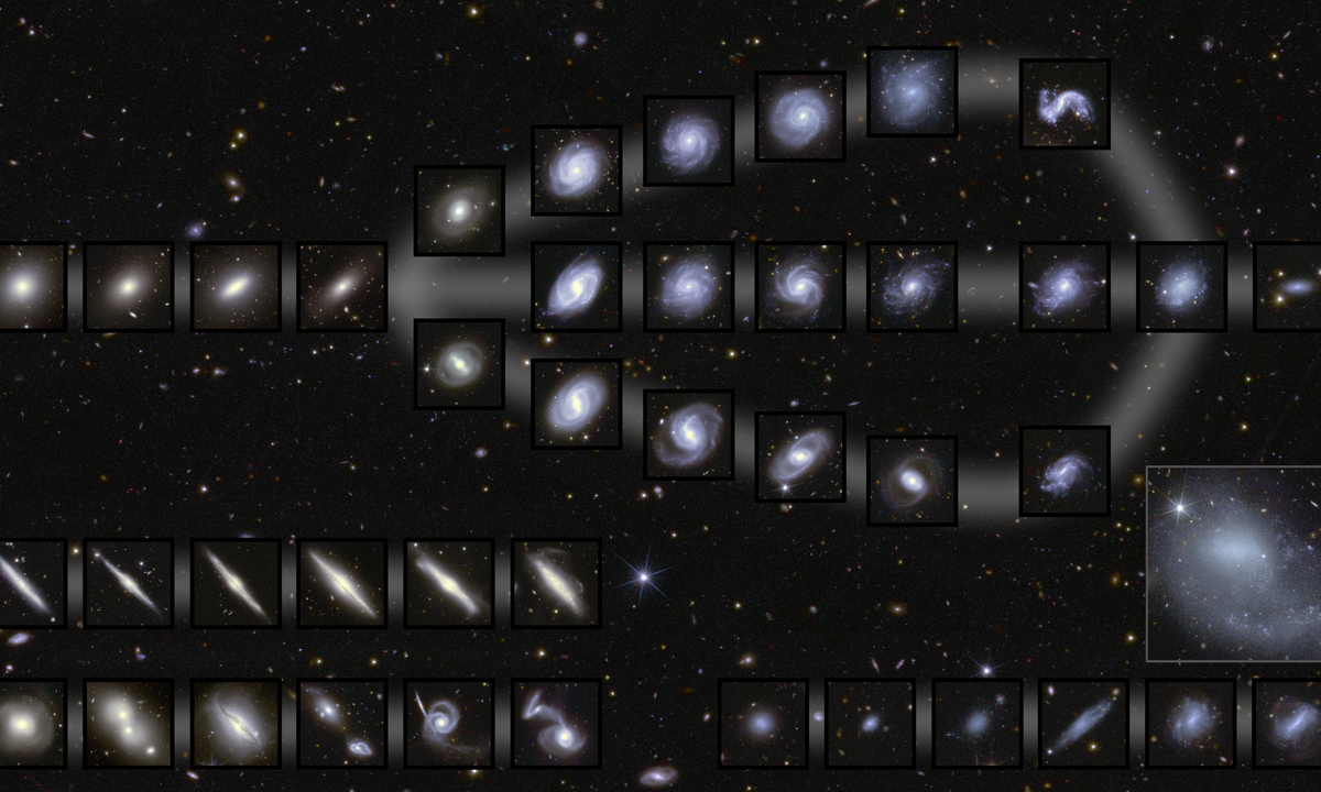 Revealing Hidden Patterns Of Cosmic Evolution