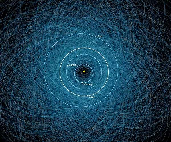40 000 near-Earth asteroids discovered! 40 000 near-Earth asteroids discovered!