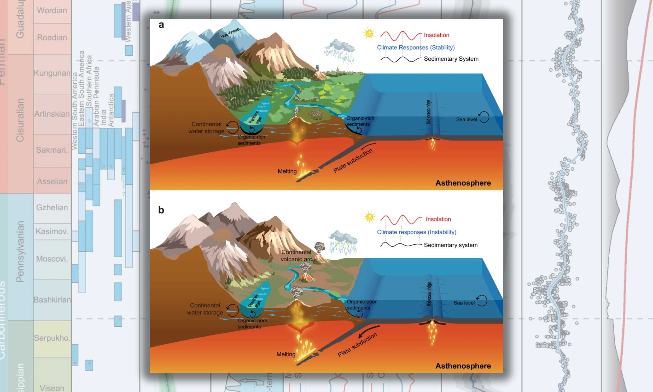 Long tectonic pause stabilized Earth’s climate so trees could grow
