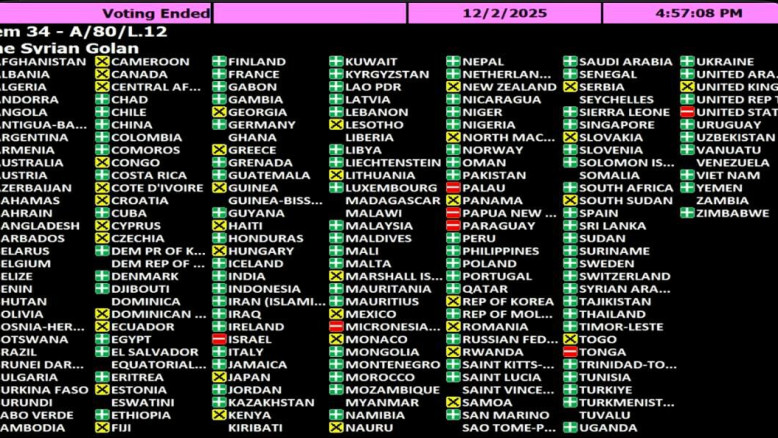 מנותקת מהמציאות. היא דורשת מישראל לסגת מרמת הגולן מנותקת מהמציאות. היא דורשת מישראל לסגת מרמת הגולן