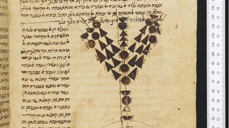 What are the real Hanukkah lessons Israel’s leaders should internalize? What are the real Hanukkah lessons Israel’s leaders should internalize?