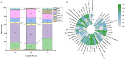 Unraveling the flavor secrets of citrus Pu-erh tea: from volatiles to taste metabolites Unraveling the flavor secrets of citrus Pu-erh tea: from volatiles to taste metabolites