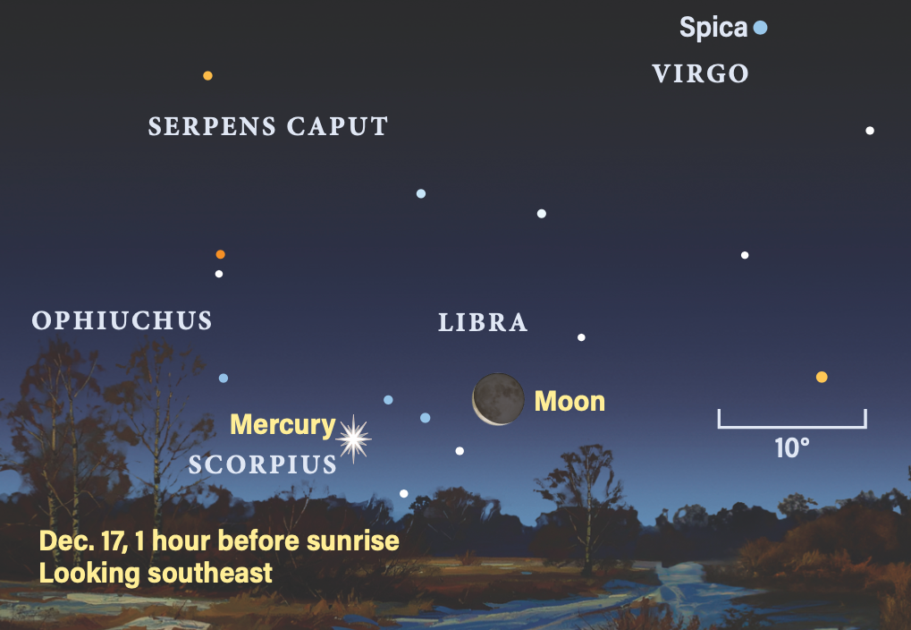 The Sky Today on Wednesday, December 17: The Moon meets Mercury