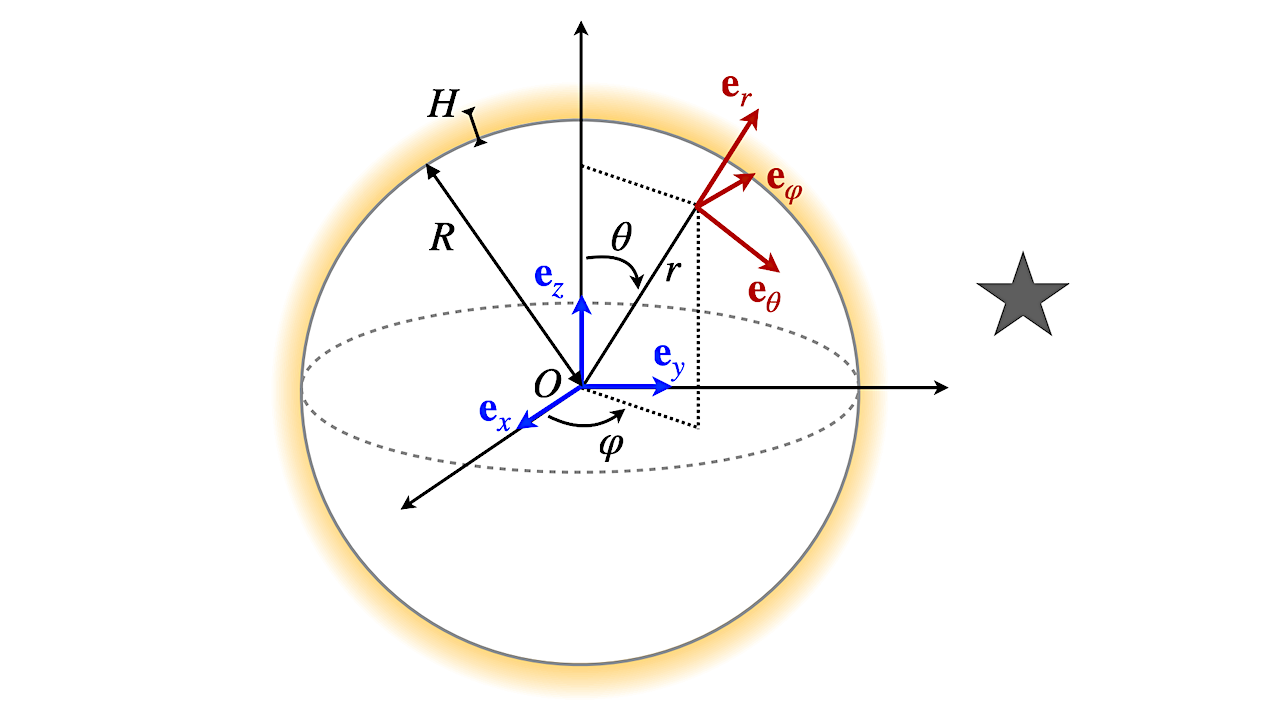 An Analytical Framework For Atmospheric Tides On Rocky Planets. I. Formulation An Analytical Framework For Atmospheric Tides On Rocky Planets. I. Formulation
