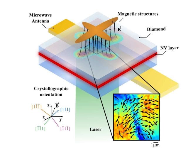 Widefield Quantum Sensor Images Vector Magnetic Fields Of Micromagnetic Structures With Full Spatial Resolution