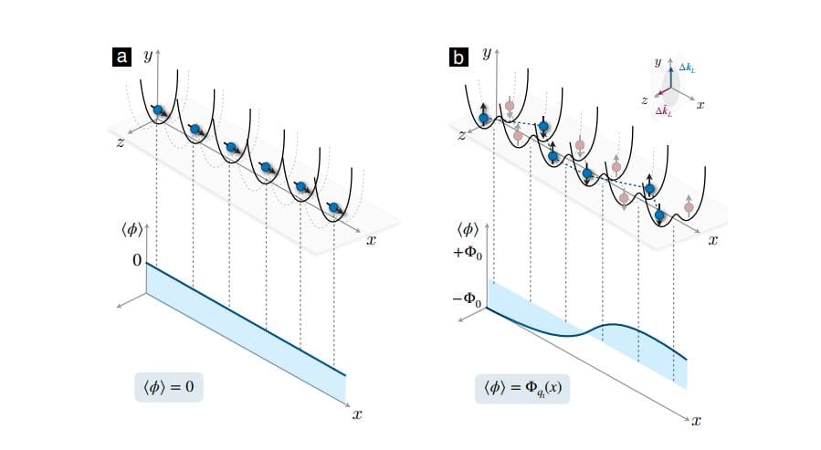 Trapped-ion System Models (1+1)-dimensional Jackiw-Rebbi Field Theory, Realizing Fractional Charge Collisions Trapped-ion System Models (1+1)-dimensional Jackiw-Rebbi Field Theory, Realizing Fractional Charge Collisions