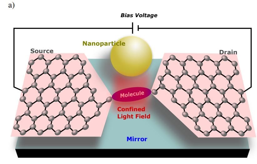 Confined Vacuum Light Field Probes Voltage-Induced Chemical Reactions And Anharmonicity At Molecule-Electrode Interfaces