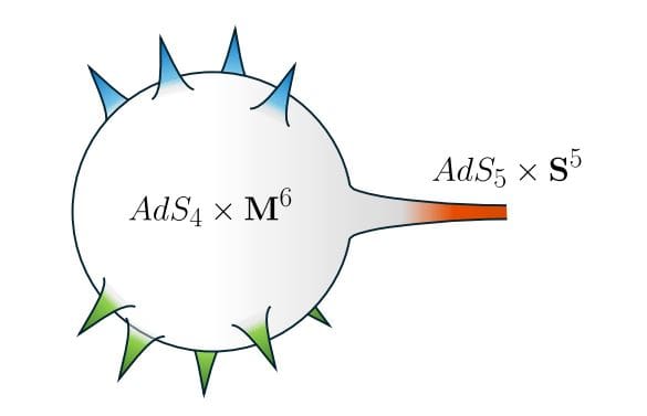 Entanglement Islands Demonstrate No Global Symmetries And Preserve Information Loss In AdS/CFT Correspondence Entanglement Islands Demonstrate No Global Symmetries And Preserve Information Loss In AdS/CFT Correspondence