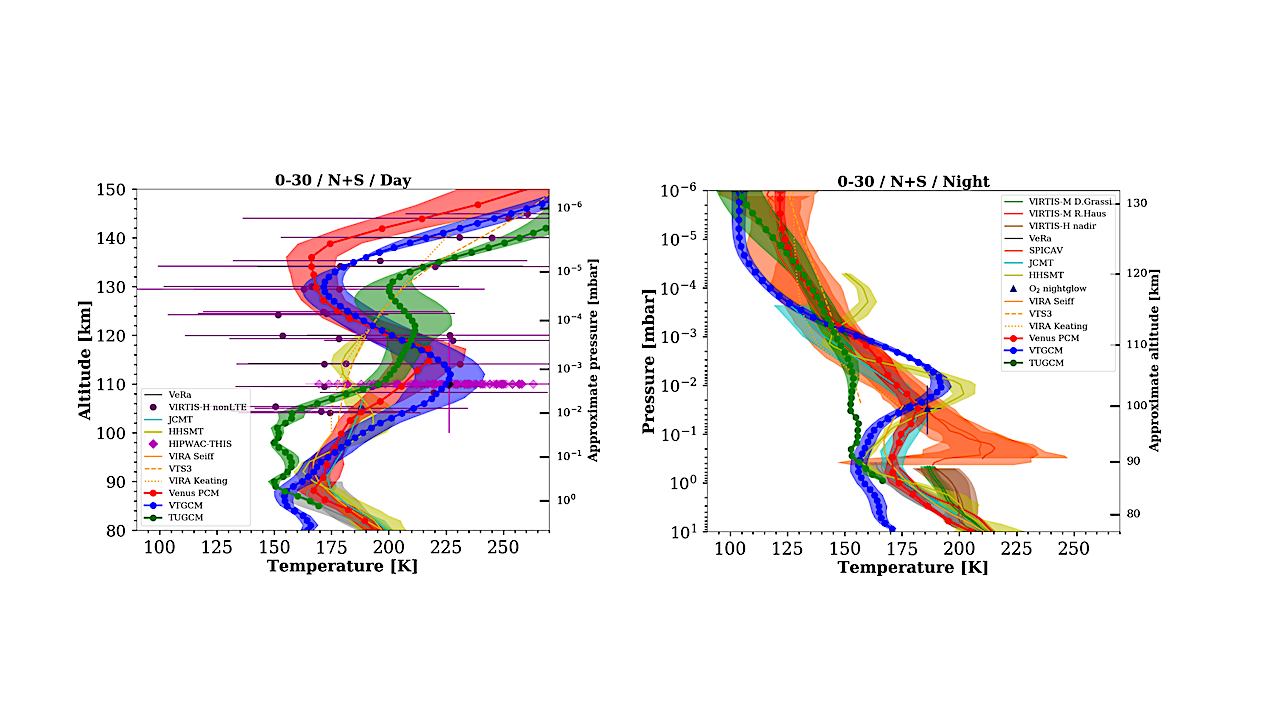 Comparison Of General Circulation Models Of The Venus Upper Atmosphere