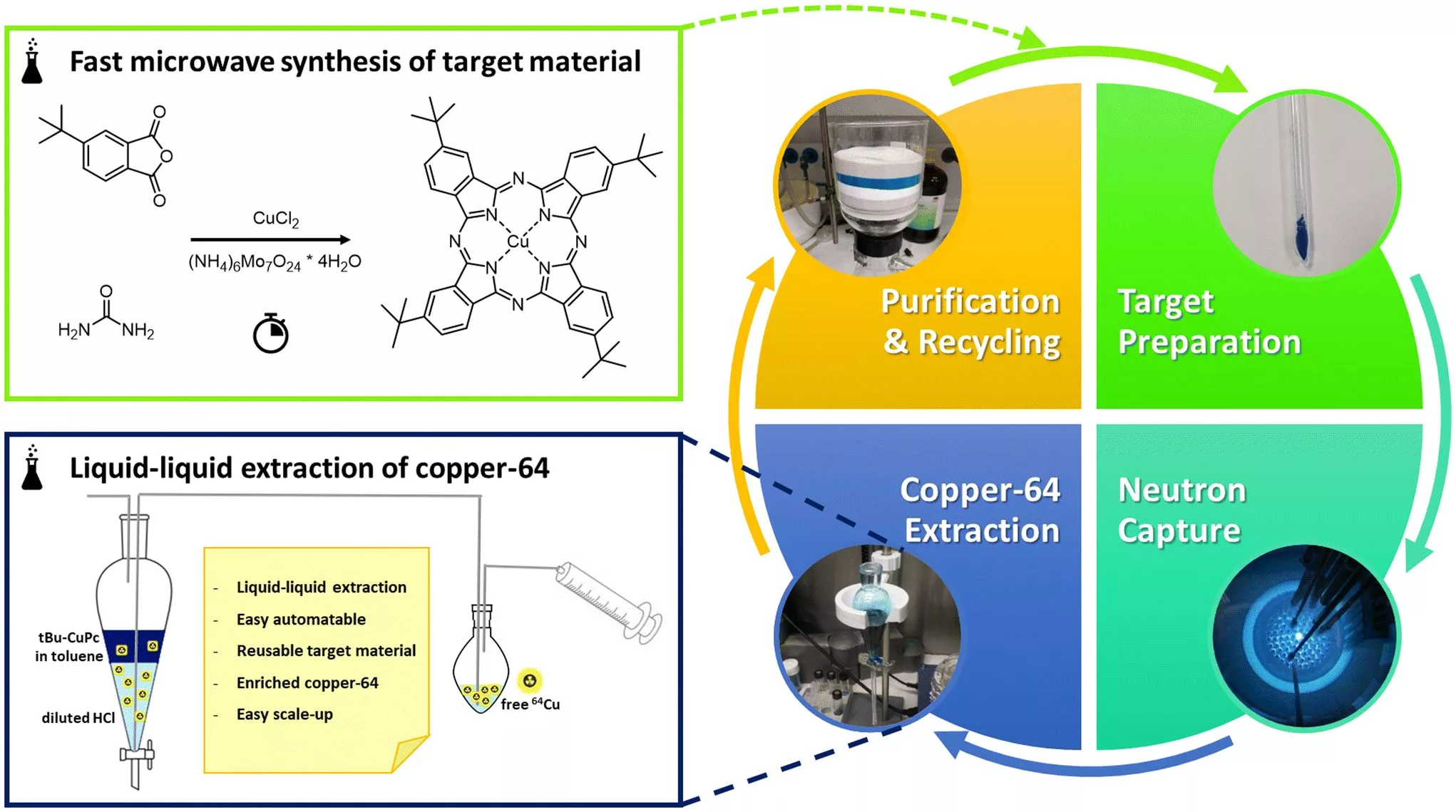 Scientists crack the code to making hard-to-produce Cu-64