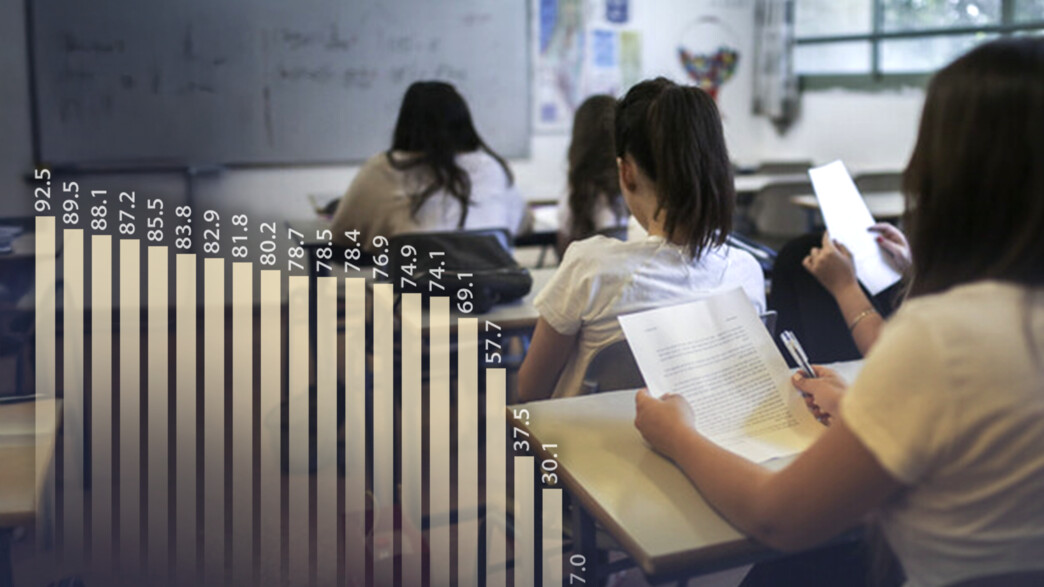 בדקו: כמה זכאים לבגרות ביישוב שלכם?