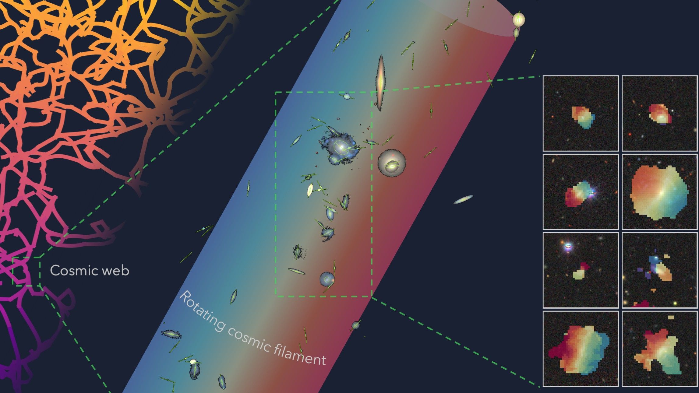 Astronomers discover giant string of galaxies that’s ‘probably the largest spinning object’ ever seen Astronomers discover giant string of galaxies that’s ‘probably the largest spinning object’ ever seen