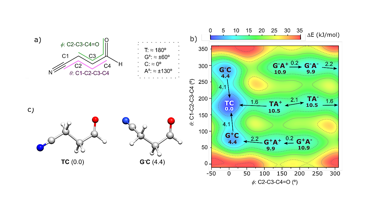 Laboratory Rotational Spectroscopy And Interstellar Search For The Protein Precursor 4-oxobutanenitrile (HCOCH2CH2CN)
