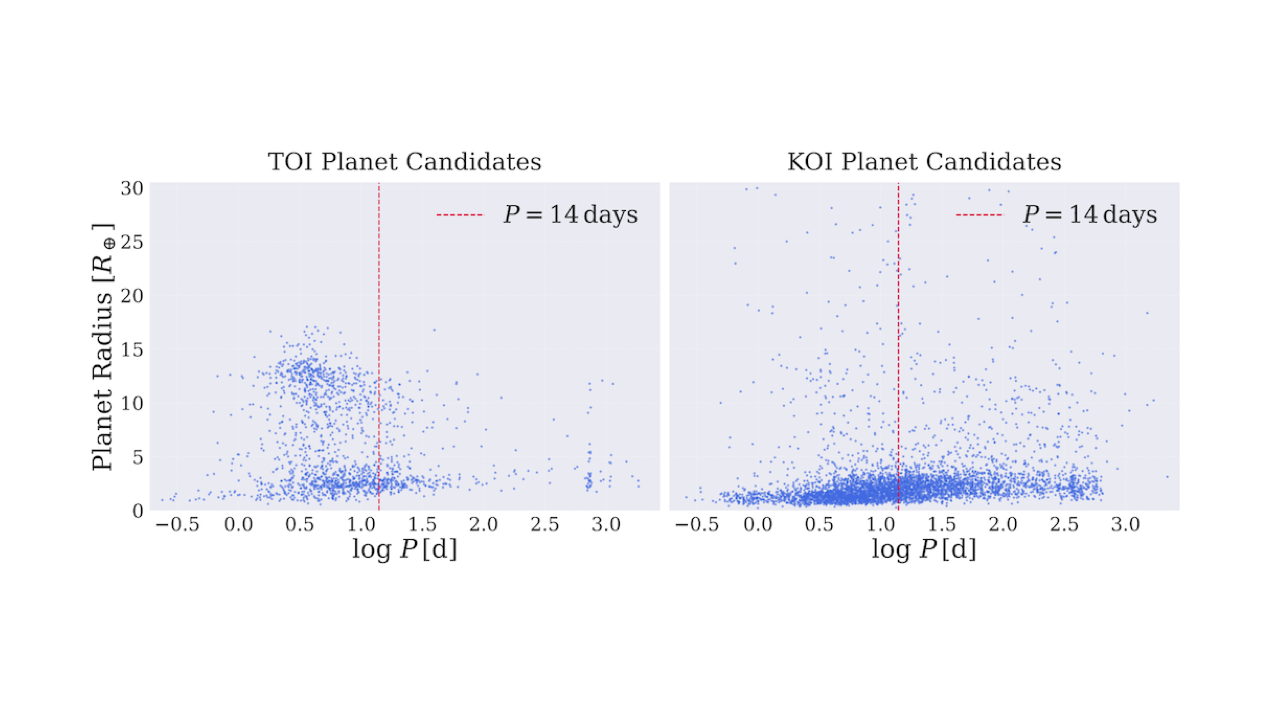 Machine Learning For Exoplanet Discovery: Validating TESS Candidates and Identifying Planets in the Habitable Zone Machine Learning For Exoplanet Discovery: Validating TESS Candidates and Identifying Planets in the Habitable Zone