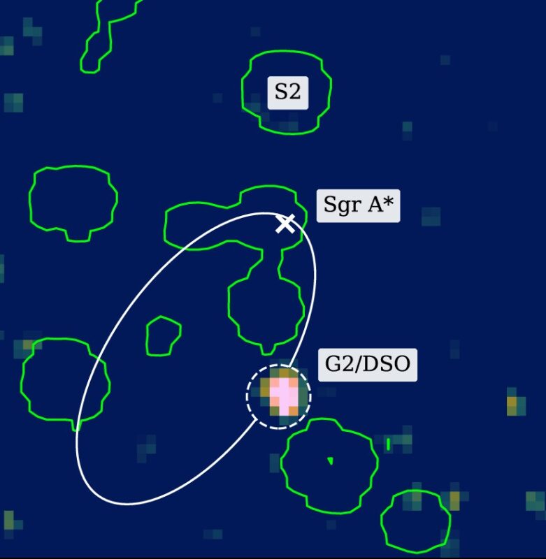 Proximity to a supermassive black hole doesn’t spell doom