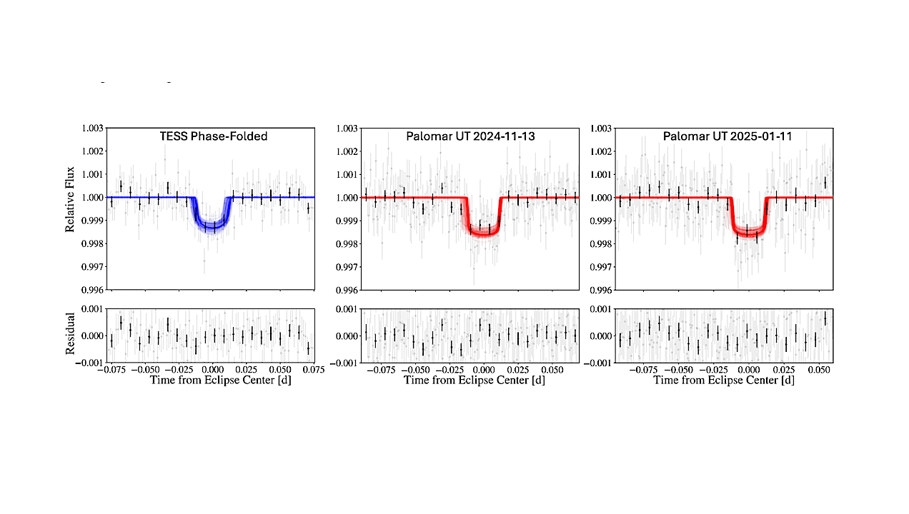Validation Of A Third Earth-sized Planet In The TOI-2267 Binary System