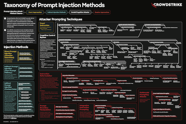 CrowdStrike Announces GA of Falcon AIDR to Secure AI Attack Surface CrowdStrike Announces GA of Falcon AIDR to Secure AI Attack Surface