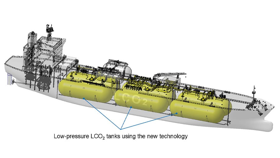 World’s First General Design Approval (GDA) for Developed Steel and Post-Weld Heat Treatment (PWHT) Exemption based on ECA for Low-pressure Liquefied CO₂ Tank made of KF460 steel
