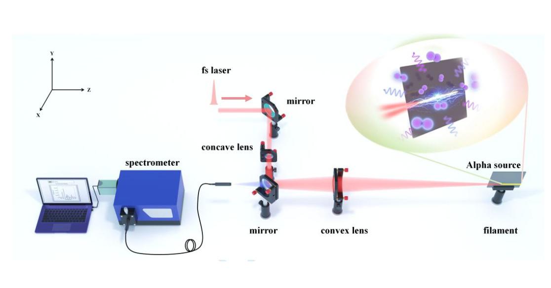 Seeing Radiation from Afar – A Novel Filament-Based Ionizing Radiation Sensing Technology