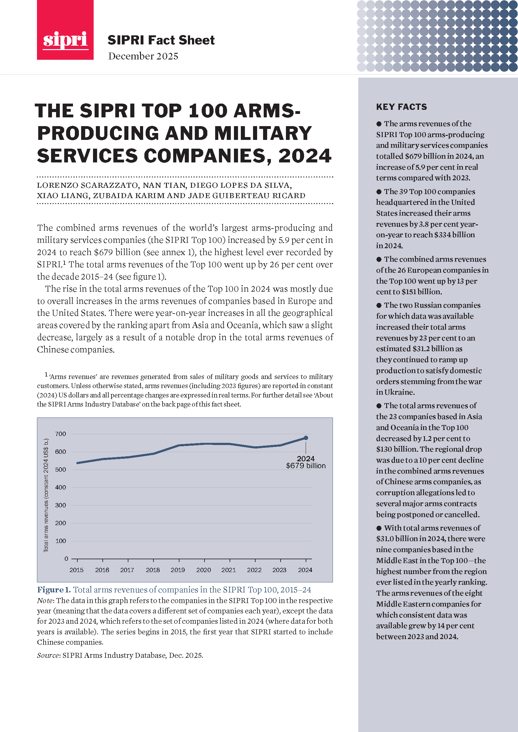 The SIPRI Top 100 Arms-producing and Military Services Companies, 2024