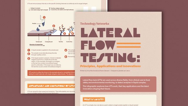 Lateral Flow Testing: Principles, Applications and Innovatio