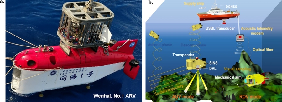 In-situ sound speed modelling makes underwater navigation smarter and more precise