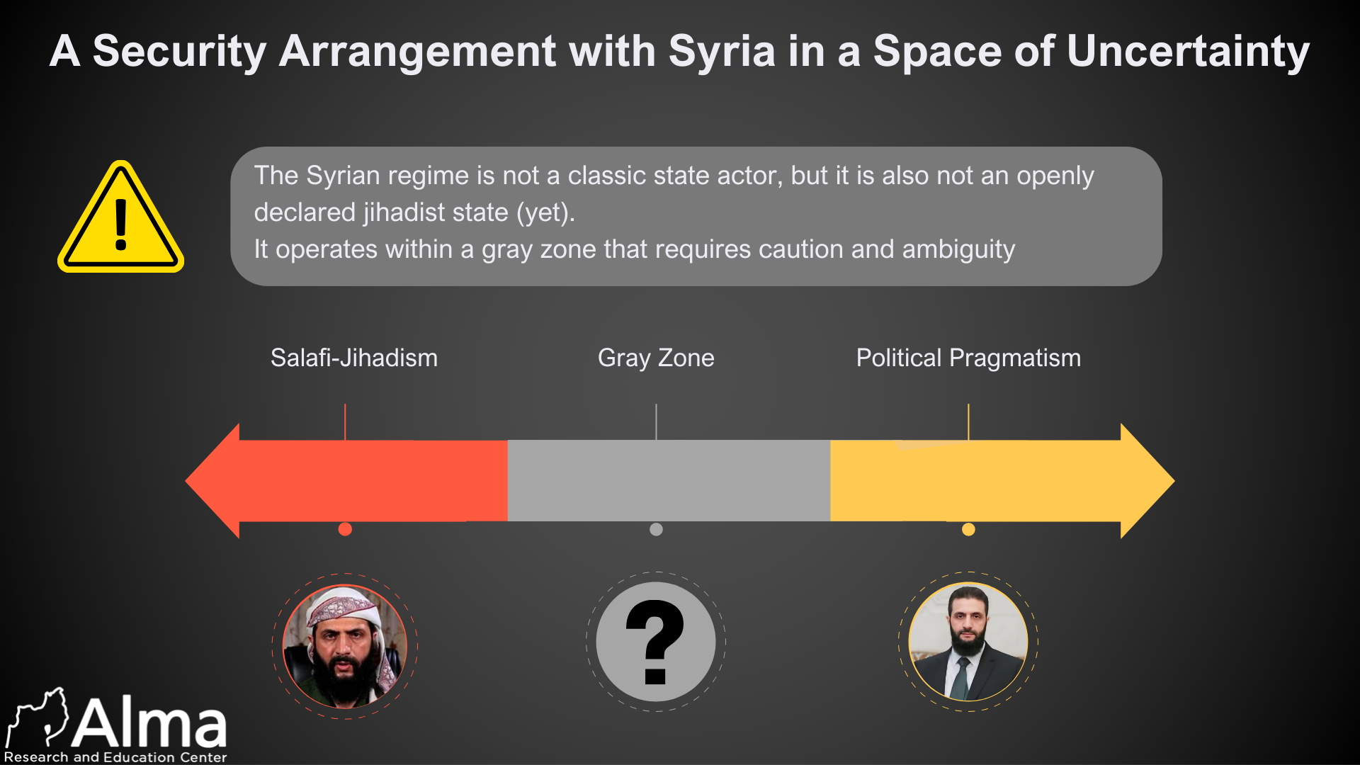 A Security Arrangement with Syria in a Space of Uncertainty and Perceptual Gaps