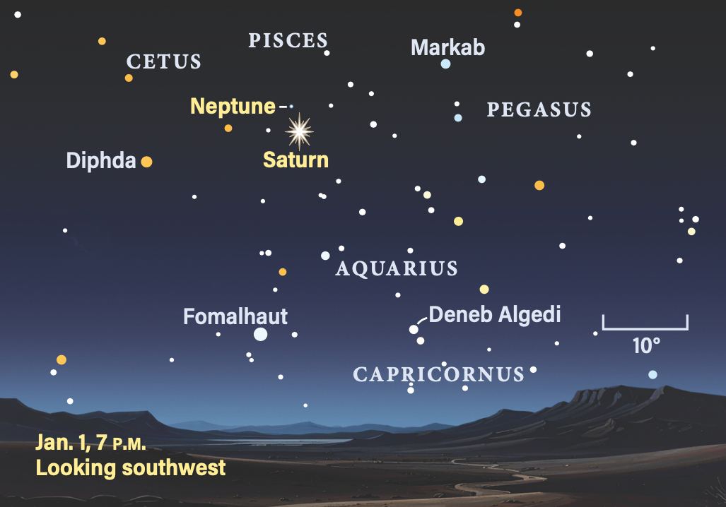 The Sky Today on Thursday, January 1: Follow Saturn to Neptune