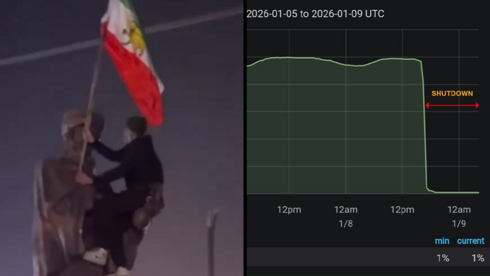 Iran offline for over 12 hours; regime expected to deploy Revolutionary Guard