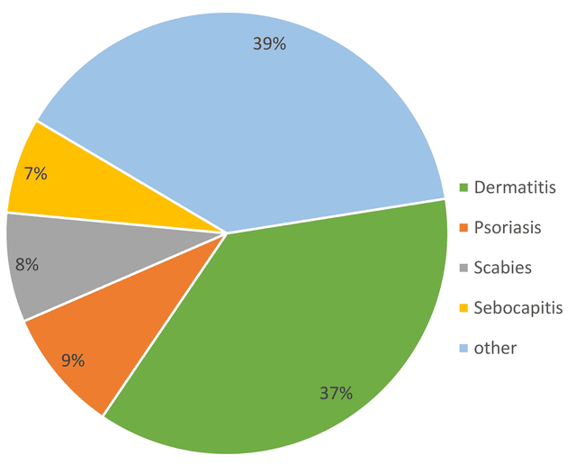 Assessment of Knowledge, Attitude, and Practice Regarding Topical Corticosteroid Use Among Dermatology Outpatients in a Tertiary Care Hospital: A Cross-Sectional Study Assessment of Knowledge, Attitude, and Practice Regarding Topical Corticosteroid Use Among Dermatology Outpatients in a Tertiary Care Hospital: A Cross-Sectional Study