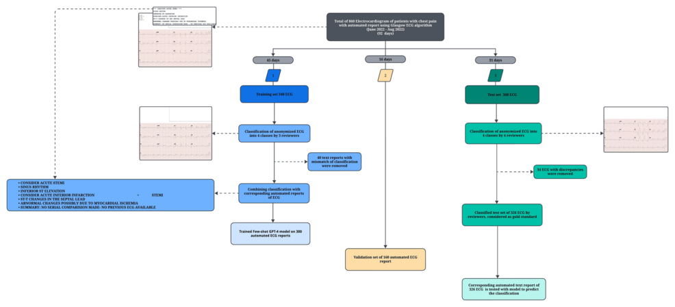 Automated ECG Report as a Factor in the Clinical Decision Pathway for Acute Chest Pain in the Emergency Department
